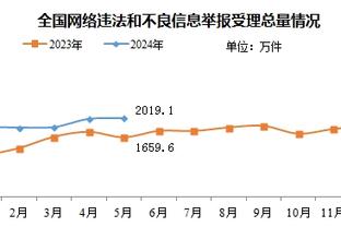 埃文-特纳：字母哥不是我心中的现役前五 但我尊重他的表现